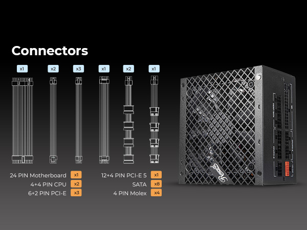 24pin, 12v-4x6, sata, cpu, molex, pcie 5