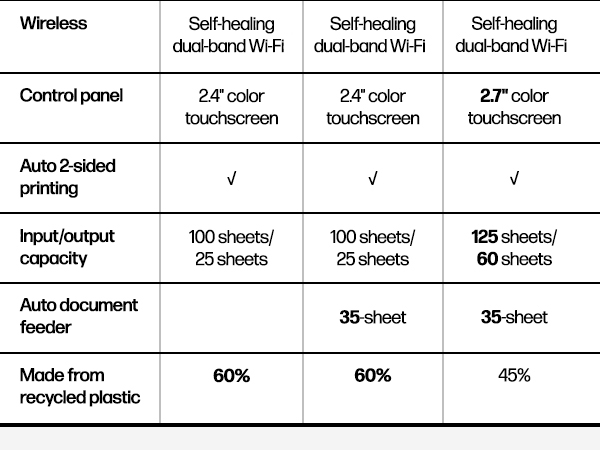 compare hp envy printers color inkjet printing