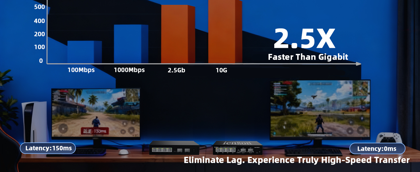 4 Port 2.5gb Ethernet Switch