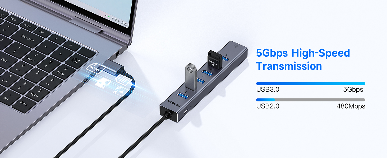 5Gbps data transfer