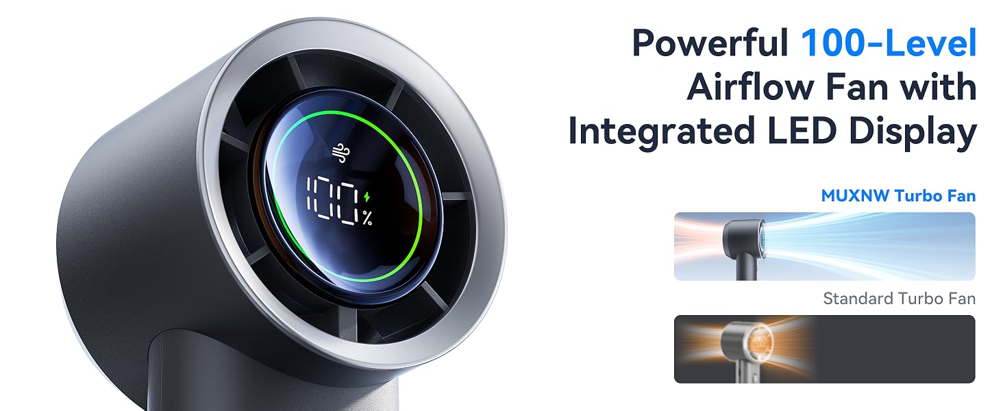 Powerful 100-Level Airflow Fan with Integrated LED Display