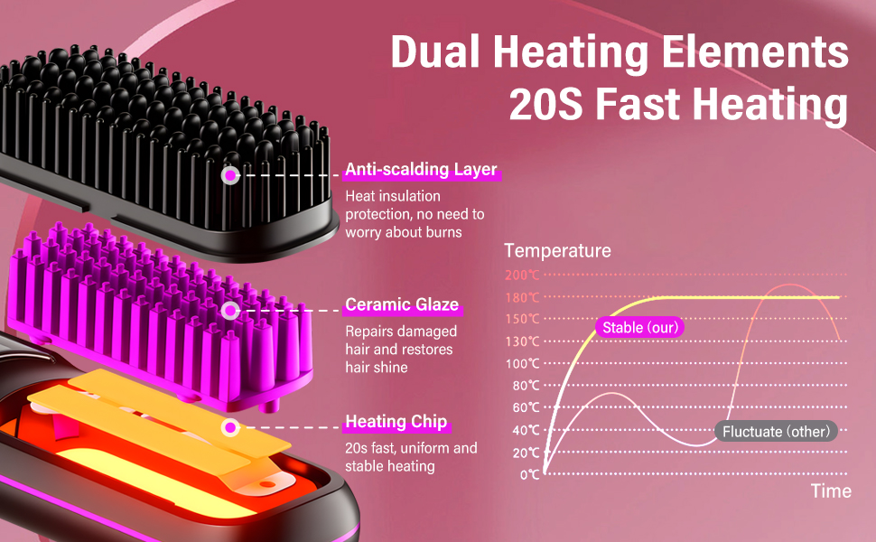 20s FAST HEATING