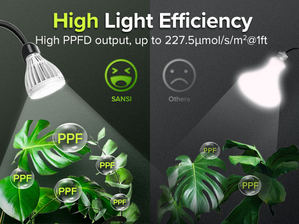 PAR25 24W GROW LIGHT BULB