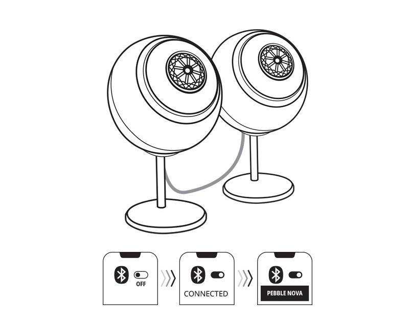 Creative Pebble Nova Premium 2.0 USB-C Speakers with Coaxial Drivers