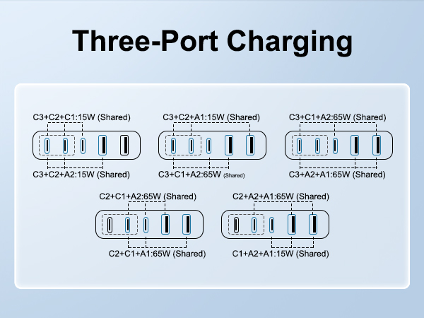 Three-Port Charging