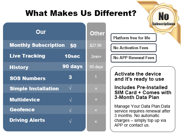 hidden gps tracking devices