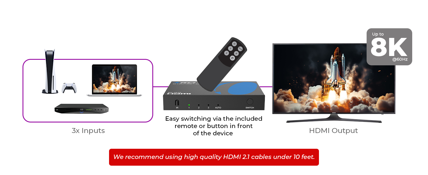 HDMI Switch 8K 4K@120Hz
