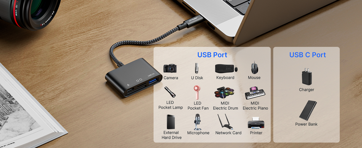 USB Port &amp; PD Port