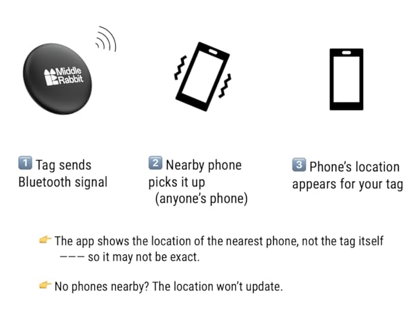 how tag works kids safety tracker elderly tracking device