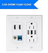 3.6A usb outlet wallplate
