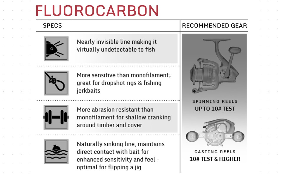 Fluorocarbon