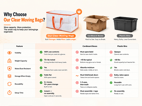Why Choose Our Clear Moving Bags?