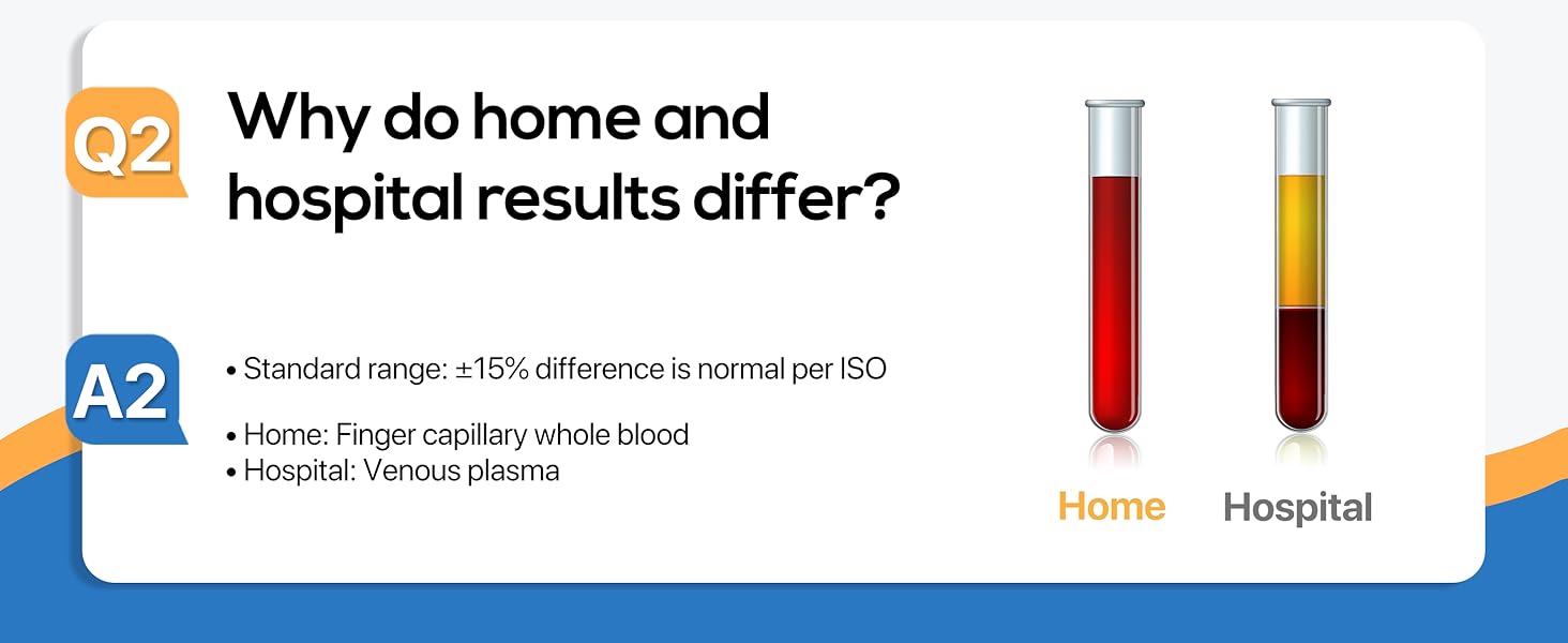 Blood Glucose Monitor
