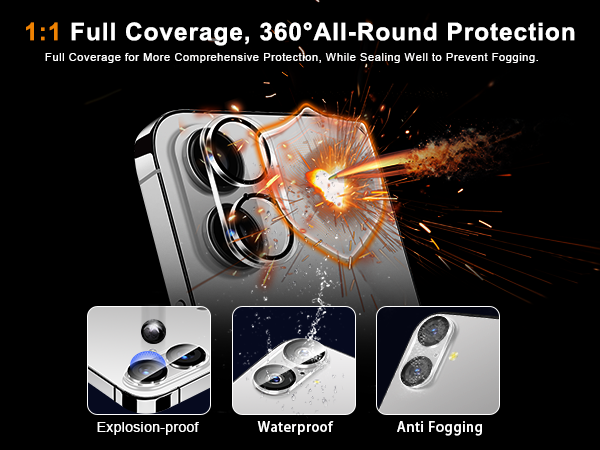 360° All-Round Protection