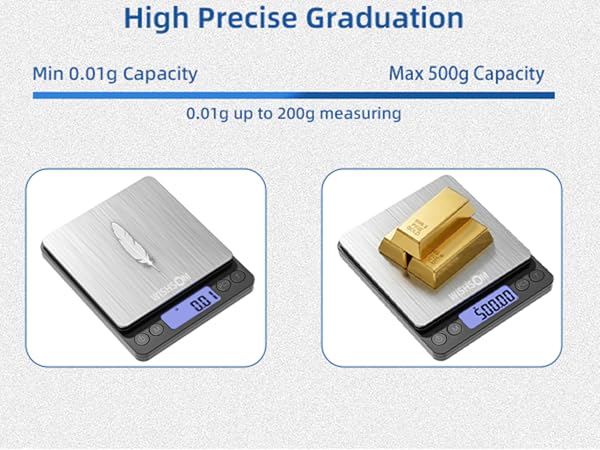 gold scale