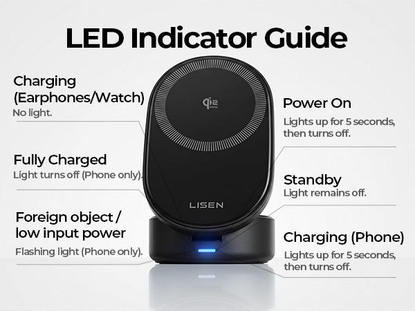 led
