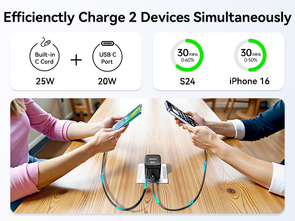 45W usb c charger