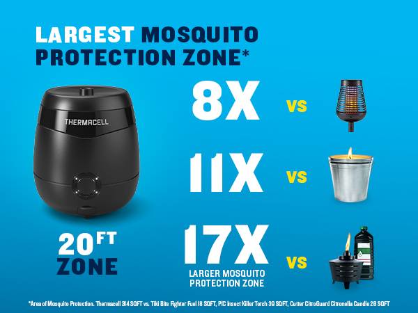 largest moquito protection zone