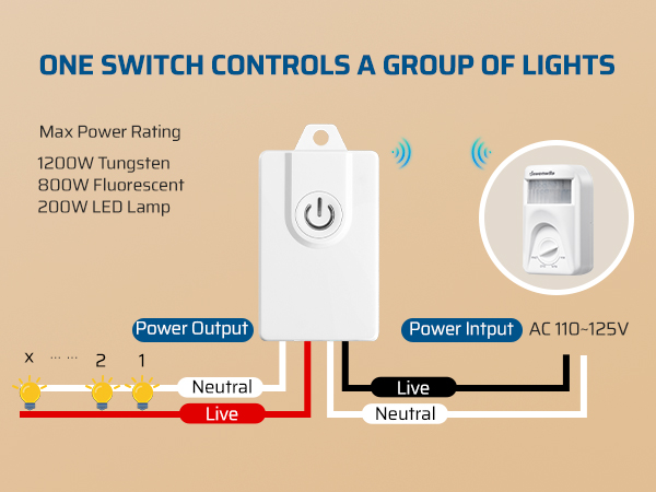 Wireless Light Switch Motion Sensor