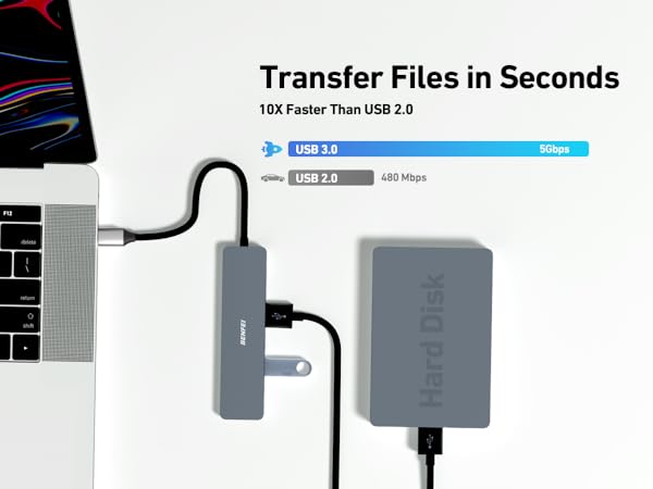 5Gbps Files Transfer