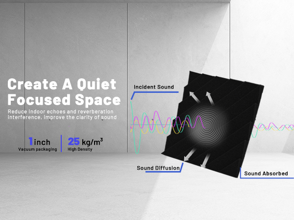 soundproof foam panels