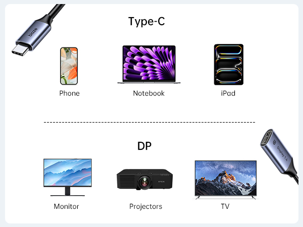 usb-c to displayport adapter