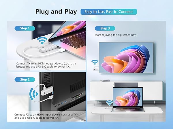 WELUSOPU Wireless HDMI