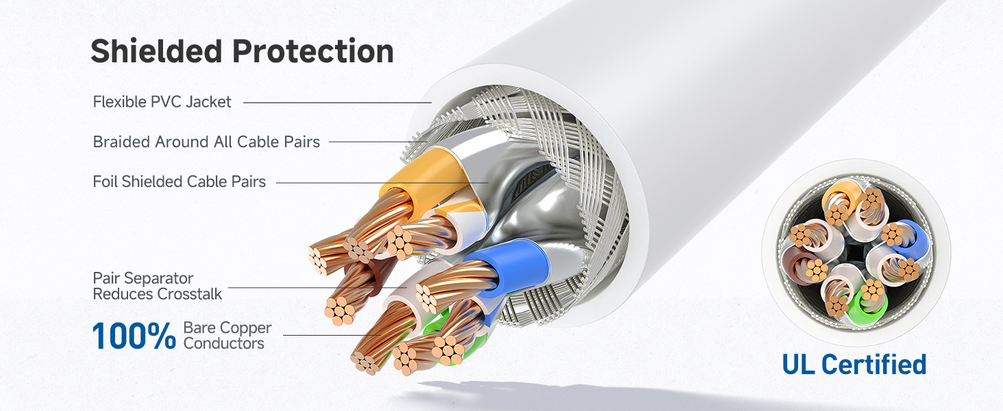 Ethernet cord with 550 MHz bandwidth for servers and HD streaming