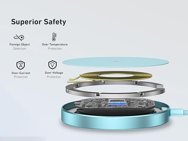 BENFEI Magnetic Wireless Charger 15w