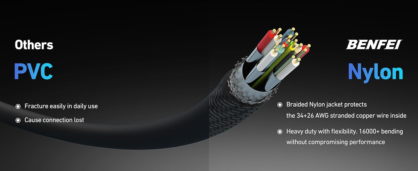 Cross-section of a cable showing multiple internal wires. Outer sheath labeled as PVC, with Nylon material mentioned. Brand name Benfei visible.