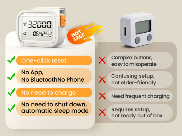 3D Pedometer for Walking
