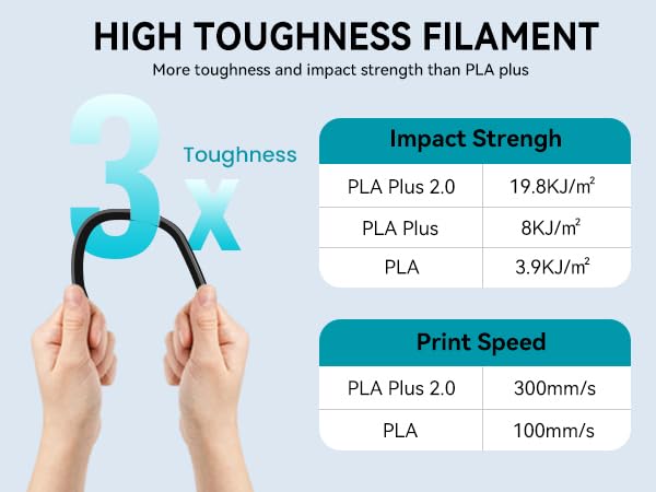 SUNLU 4KG PLA+2.0 3D Printer Filament Refill, High Toughness 3D Filaments Refill