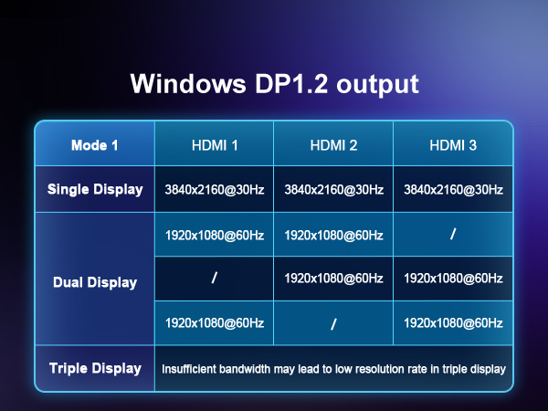 PORTTA 14 IN 1 Docking Station Triple Display
