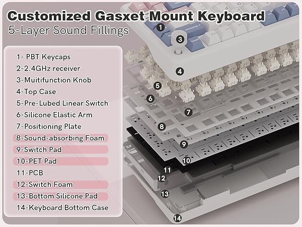 Keyporia L75 gasket mount mechanical keyboard with 5-layer sound filling