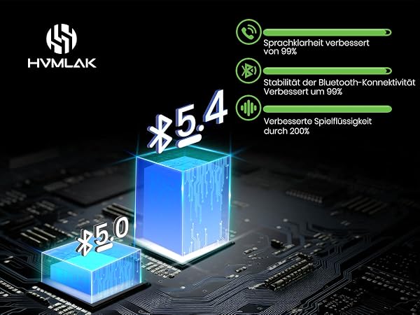 Text reads 'HVMLAK'. Technical product diagram showing blue illuminated digital displays with numerical indicators 2.5.4 and 5.0 on dark electronic circuit board background.