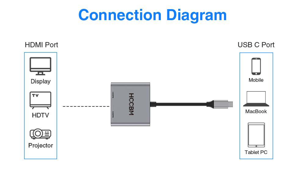 dual monitor adapter&amp;amp;#39;s connection diagram