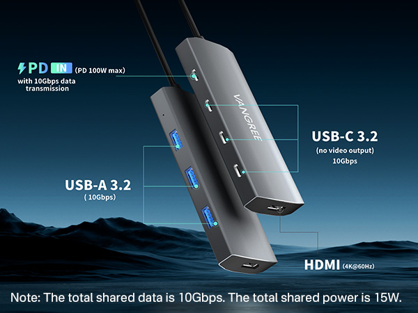 USB C Hub