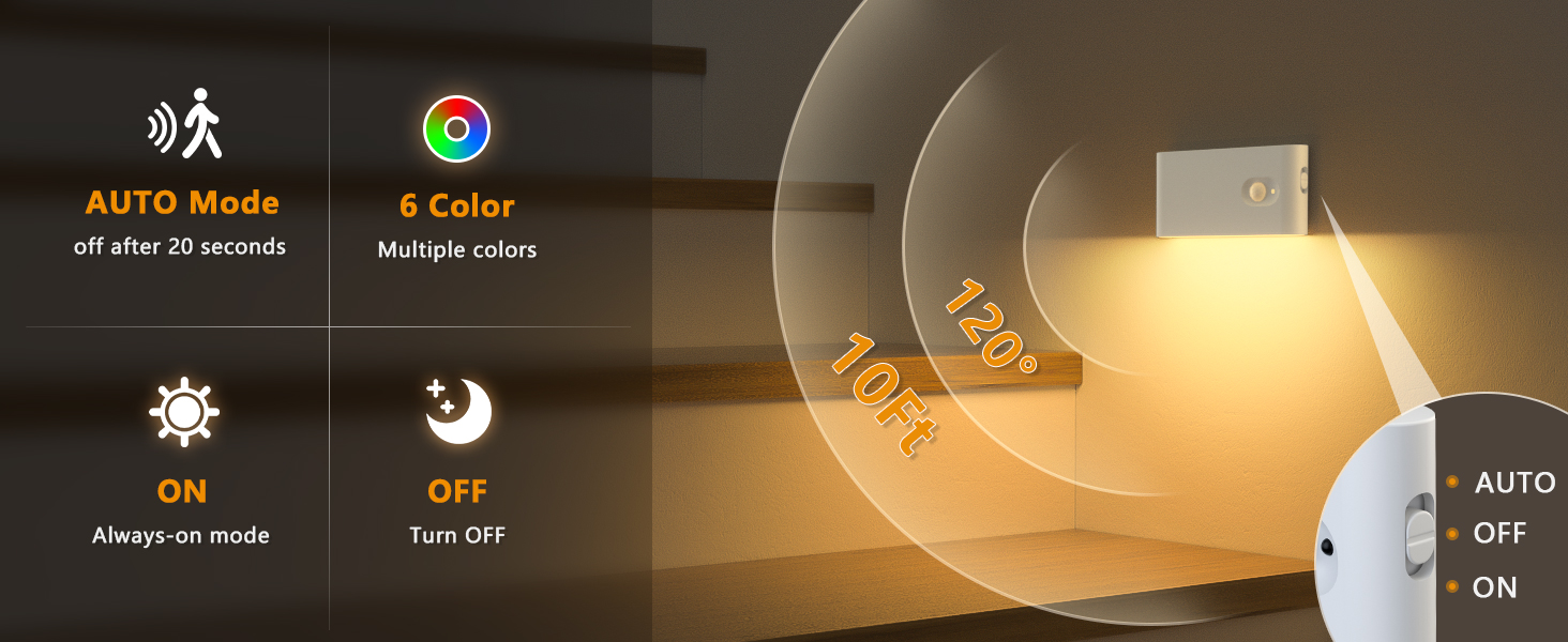 Wireless Motion Sensor Light Indoor