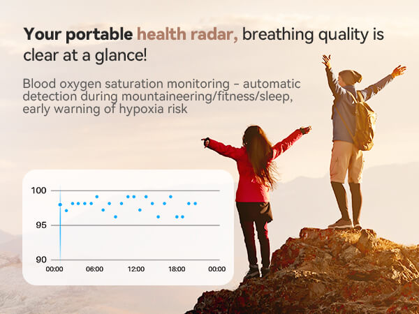 Health radar