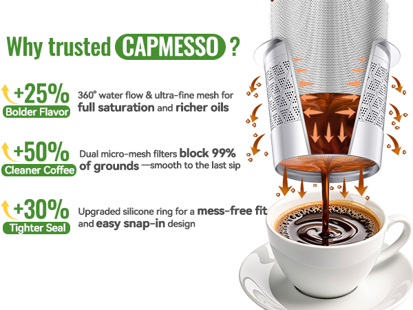 keurig reusable coffee pods