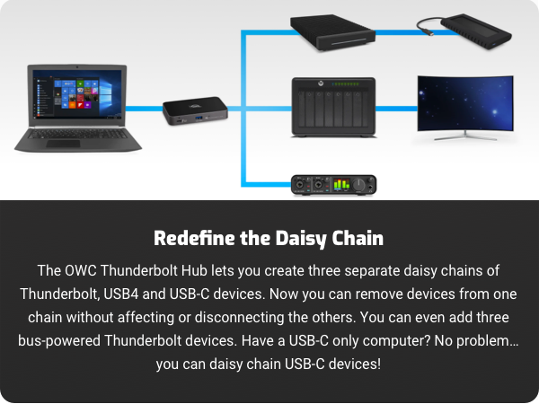 OWC Thunderbolt Hub