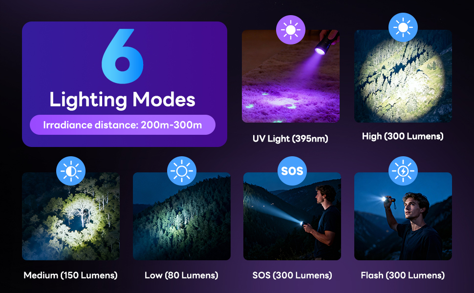 Text reads 'Lighting Modes'. Demonstration of different light settings showing multiple illumination modes with varying brightness levels in dark environment.