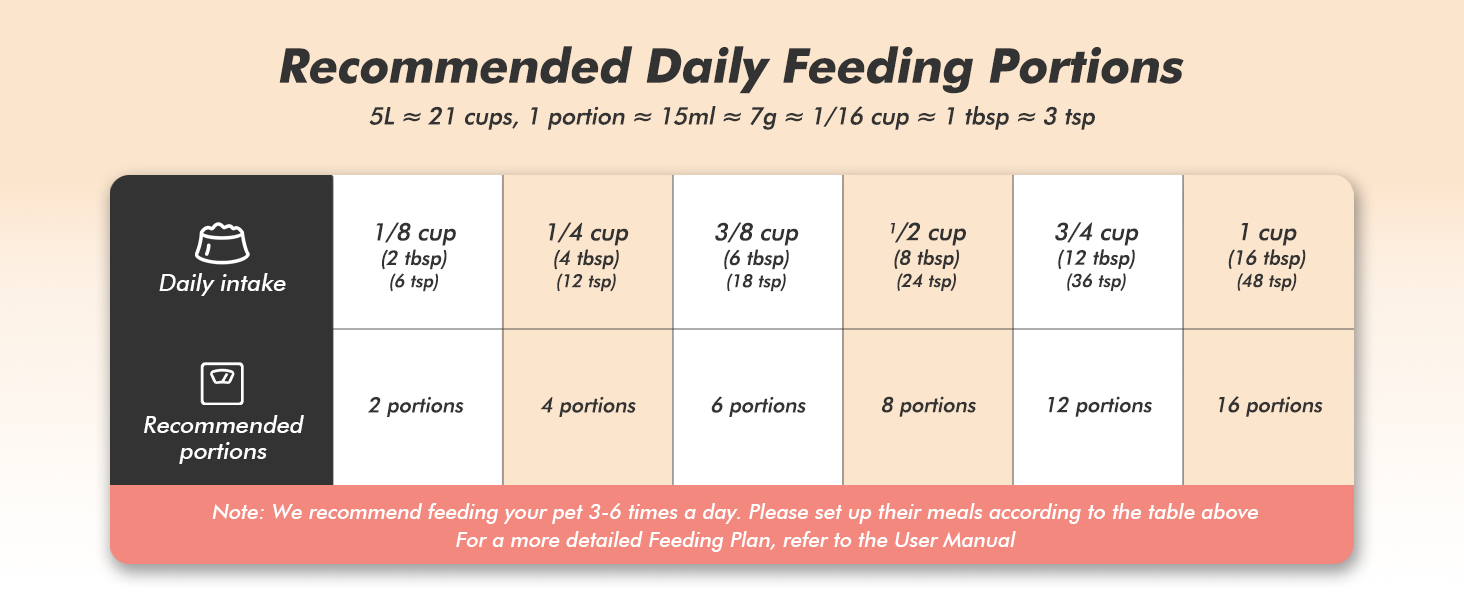 automatic cat feeder cat food dispenser pet feeder