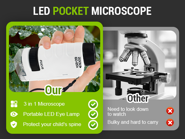 Mini Microscope for Kids