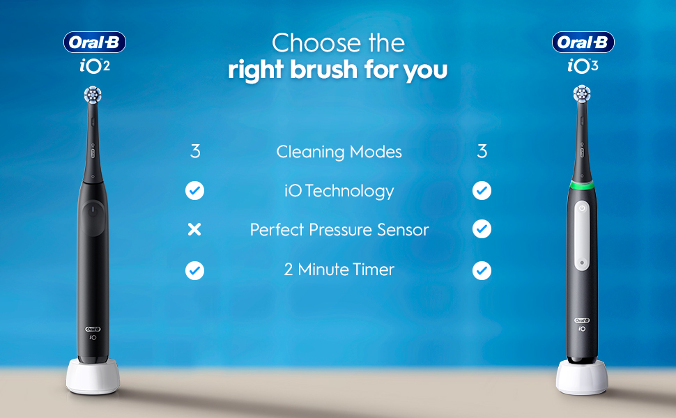 iO2 (3 modes, iO tech, 2-min timer) vs iO3 (3 modes, iO tech, 2-min timer, perfect pressure sensor)