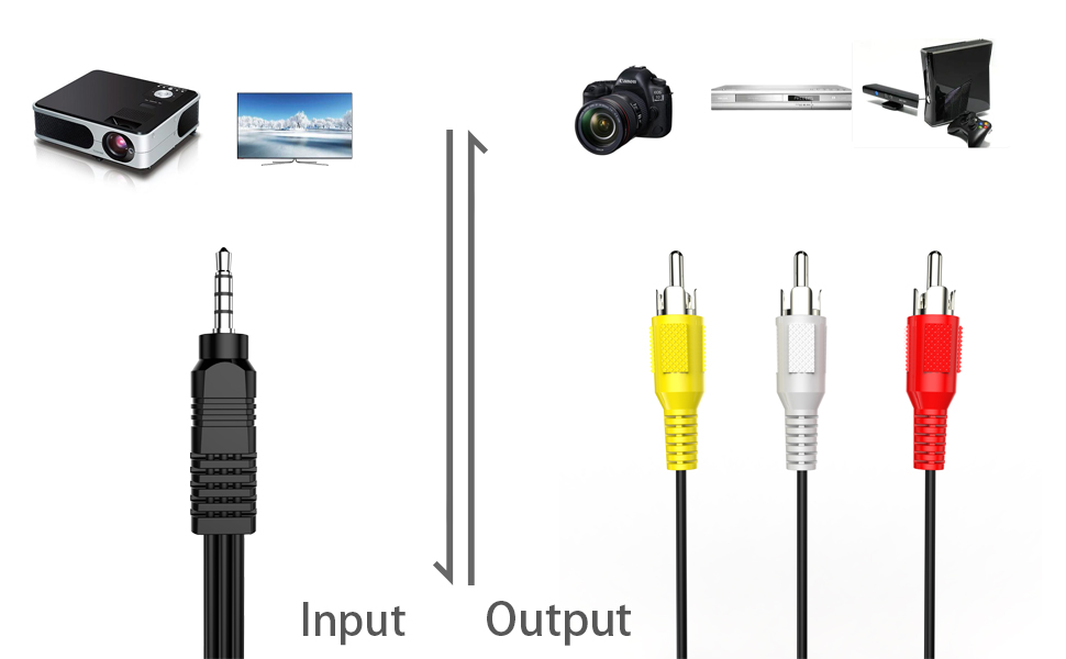 3.5mm to RCA Camcorder