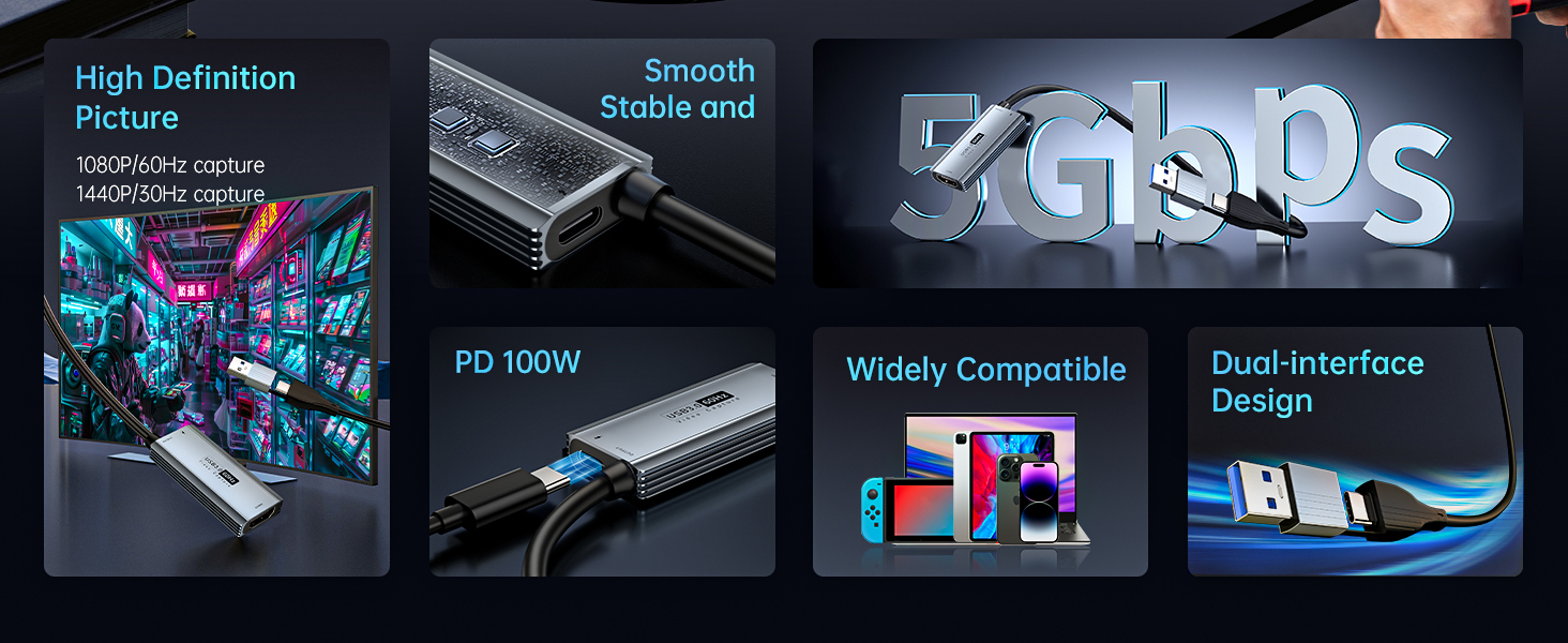 Composite image showcasing features of a digital device: high definition picture, smooth and stable performance, 100W power delivery, wide compatibility, and dual-interface design.