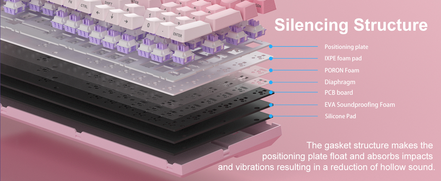 5-Layer Sound Dampening