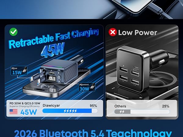  fm bluetooth transmitter car, adaptador bluetooth para carro, blue tooth adapter for cars