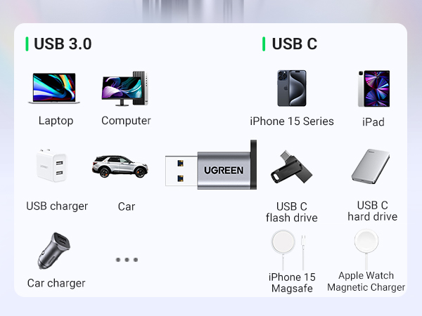 USB to USB C Adapter 